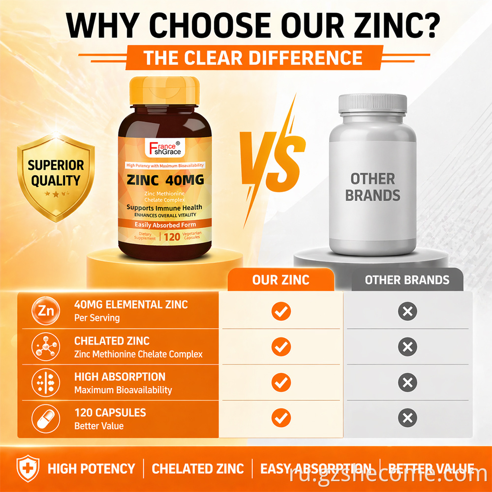 Zinc Capsules9